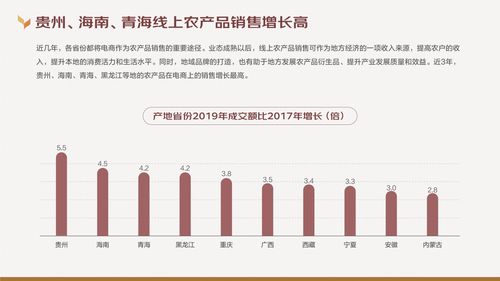 2020线上农产品消费趋势报告 京东大数据看农产品销售新风向